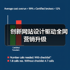 创新网站设计驱动全网营销升级(图3) 创新网站设计驱动全网营销升级(图3)