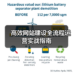 高效网站建设全流程运营实战指南
