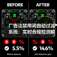 广告法禁用词自动过滤系统：实时合规检测解决方案