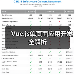 Vue.js单页面应用开发全解析（图3）