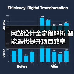 网站设计全流程解析 智能迭代提升项目效率(图4) 网站设计全流程解析 智能迭代提升项目效率(图4)