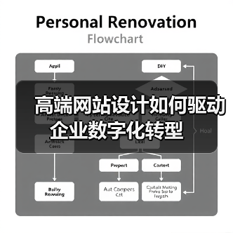 高端网站设计如何驱动企业数字化转型（图4）