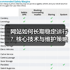 网站如何长期稳定运行?核心技术与维护策略全解析(图4) 网站如何长期稳定运行?核心技术与维护策略全解析(图4)