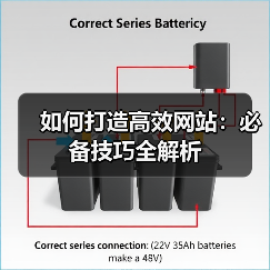 如何打造高效网站:必备技巧全解析(图2) 如何打造高效网站:必备技巧全解析(图2)