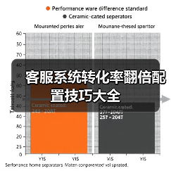 客服系统转化率翻倍配置技巧大全