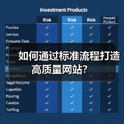 如何通过标准流程打造高质量网站？（图3）