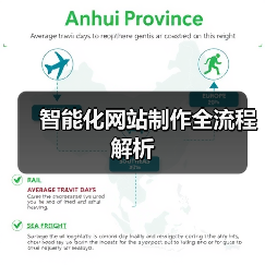 智能化网站制作全流程解析