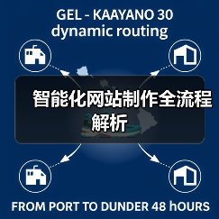 智能化网站制作全流程解析（图4）