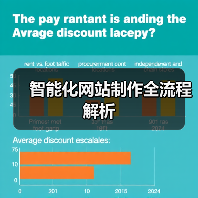 智能化网站制作全流程解析（图2）