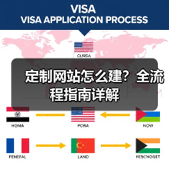 定制网站怎么建?全流程指南详解(图3) 定制网站怎么建?全流程指南详解(图3)