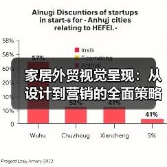 家居外贸视觉呈现：从设计到营销的全面策略