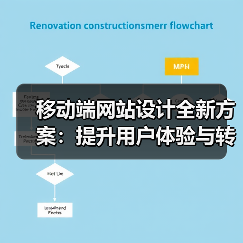 移动端网站设计全新方案：提升用户体验与转化率