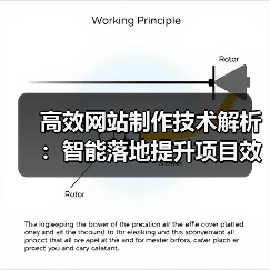 高效网站制作技术解析：智能落地提升项目效率的关键（图2）