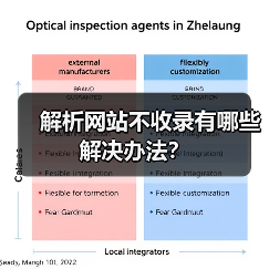 解析网站不收录有哪些解决办法？