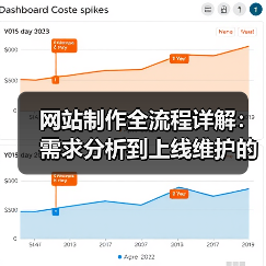 网站制作全流程详解：需求分析到上线维护的关键步骤