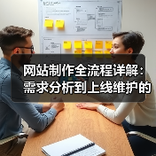 网站制作全流程详解：需求分析到上线维护的关键步骤（图2）