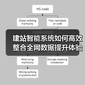 建站智能系统如何高效整合全网数据提升体验（图3）