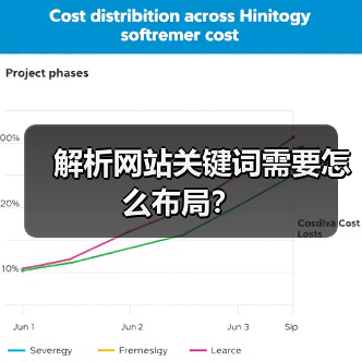 解析网站关键词需要怎么布局?(图2) 解析网站关键词需要怎么布局?(图2)