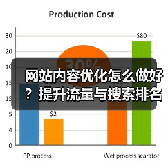 网站内容优化怎么做好？提升流量与搜索排名的关键技巧（图3）