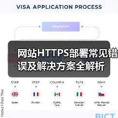 网站HTTPS部署常见错误及解决方案全解析（图4）