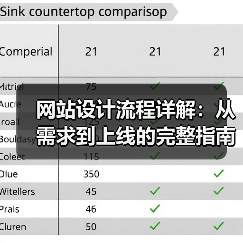 网站设计流程详解：从需求到上线的完整指南