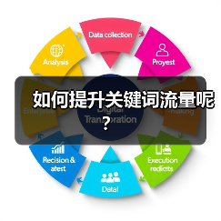 如何提升关键词流量呢？