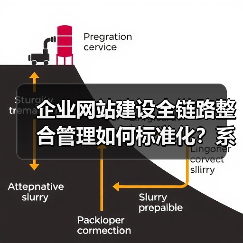 企业网站建设全链路整合管理如何标准化？系统标准解析（图4）