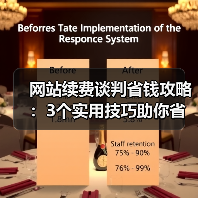 网站续费谈判省钱攻略：3个实用技巧助你省下大笔费用（图3）