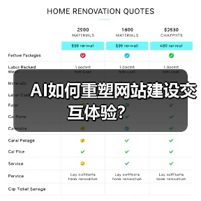 AI如何重塑网站建设交互体验？（图4）