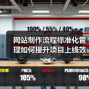 网站制作流程标准化管理如何提升项目上线效率？（图3）