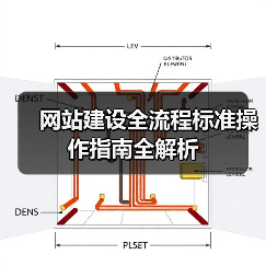 网站建设全流程标准操作指南全解析