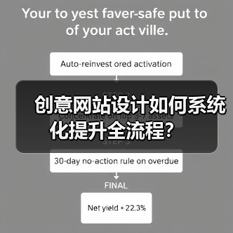 创意网站设计如何系统化提升全流程?(图2) 创意网站设计如何系统化提升全流程?(图2)