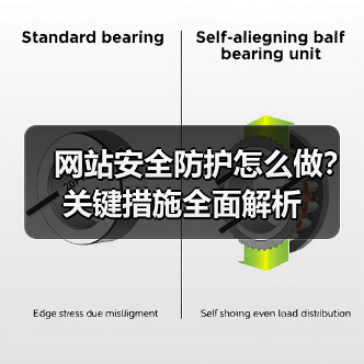 网站安全防护怎么做？关键措施全面解析（图3）