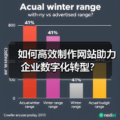 如何高效制作网站助力企业数字化转型？（图4）