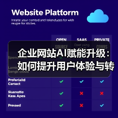 企业网站AI赋能升级：如何提升用户体验与转化效率？（图3）