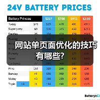 网站单页面优化的技巧有哪些?（图2）