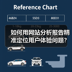 如何用网站分析报告精准定位用户体验问题？（图2）