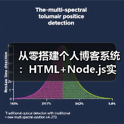 从零搭建个人博客系统：HTML+Node.js实战教程（图4）