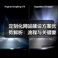 定制化网站建设方案优势解析：流程与关键要素全掌握（图3）