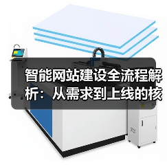 智能网站建设全流程解析：从需求到上线的核心步骤（图2）