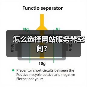 怎么选择网站服务器空间？
