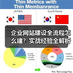 企业网站建设全流程怎么建？实战经验全解析