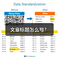 文章标题怎么写？