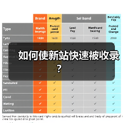 如何使新站快速被收录？（图4）