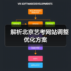 解析北京艺考网站调整优化方案（图3）