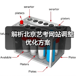 解析北京艺考网站调整优化方案（图2）