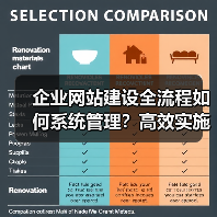 企业网站建设全流程如何系统管理？高效实施指南（图2）