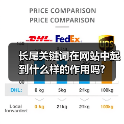 长尾关键词在网站中起到什么样的作用吗?（图2）
