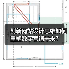 创新网站设计思维如何重塑数字营销未来？（图3）
