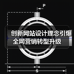 创新网站设计理念引爆全网营销转型升级（图2）